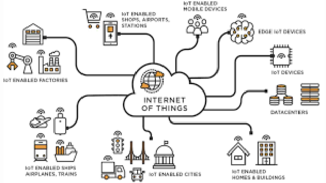 Cara Kerja Internet of Things